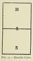 Picture 2 of 13 from The signs and symbols of primordial man; being an explanation of the evolution of religious doctrines from the eschatology of the ancient Egyptians (1910), leaf 73