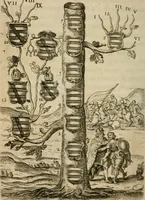 An illustration from Siluestri á Petrasancta Symbola heroica (1682)