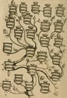 Picture 17 of 312 from Siluestri á Petrasancta Symbola heroica (1682), leaf 63