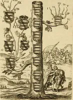 An illustration from Siluestri à Petrasancta Symbola heroica (1682)