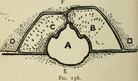 An illustration from Silverwork and jewelery; a text-book for students and workers in metal, by H. Wilson (1903)