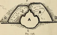 An illustration from Silverwork and jewelry : a text-book for students and workers in metal (1912)