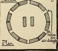 An illustration from Silverwork and jewelry : a text-book for students and workers in metal (1912)