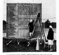 Picture 3 of 8 from American Association for Health, Physical Education and Recreation Journal 1930-02: Vol 1 Iss 2 (1930), leaf 14