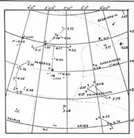 An illustration from The Journal of the Royal Astronomical Society of Canada 1922-11: Vol 16 Iss 8 (1922)