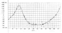An illustration from The Journal of the Royal Astronomical Society of Canada July-August 1907: Vol 1 Iss 4 (1907)