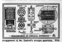 Picture 2 of 10 from Motor Boating & Sailing 1916-08: Vol 18 Iss 2 (1916), leaf 20