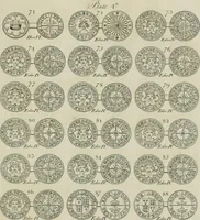 Picture 9 of 16 from Simon's Essay on Irish coins, and of the currency of foreign monies in Ireland; with Mr. Snelling's supplement (1810), leaf 200