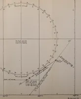 An illustration from Simple rules and problems in navigation (1920)