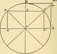 An illustration from Simple rules and problems in navigation (1920)