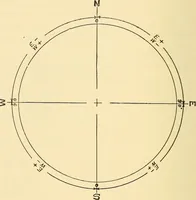 An illustration from Simple rules and problems in navigation (1920)