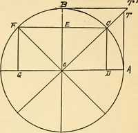 An illustration from Simple rules and problems in navigation (1919)