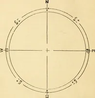 An illustration from Simple rules and problems in navigation (1919)