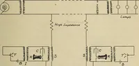 An illustration from Simultaneous telephony and power transmission over the same wires (1906)