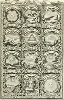 Picture 29 of 214 from Symbolographia, sive, De arte symbolica : sermones septem (1701), leaf 186