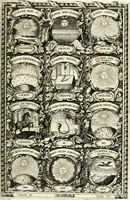 Picture 124 of 214 from Symbolographia, sive, De arte symbolica : sermones septem (1701), leaf 442