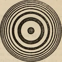 Picture 16 of 52 from Six lectures on light : delivered in America in 1872-1878 (1886), leaf 105