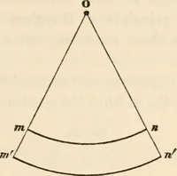 Picture 18 of 52 from Six lectures on light : delivered in America in 1872-1878 (1886), leaf 116