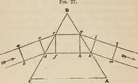 Picture 23 of 52 from Six lectures on light : delivered in America in 1872-1878 (1886), leaf 141