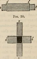Picture 25 of 52 from Six lectures on light : delivered in America in 1872-1878 (1886), leaf 147