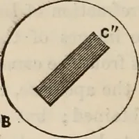 Picture 27 of 52 from Six lectures on light : delivered in America in 1872-1878 (1886), leaf 151