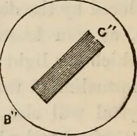 Picture 28 of 52 from Six lectures on light : delivered in America in 1872-1878 (1886), leaf 151