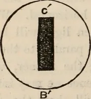 Picture 29 of 52 from Six lectures on light : delivered in America in 1872-1878 (1886), leaf 151