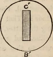 Picture 30 of 52 from Six lectures on light : delivered in America in 1872-1878 (1886), leaf 151
