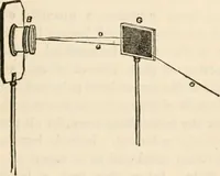 Picture 31 of 52 from Six lectures on light : delivered in America in 1872-1878 (1886), leaf 152