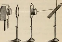 Picture 32 of 52 from Six lectures on light : delivered in America in 1872-1878 (1886), leaf 153