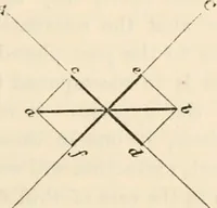 Picture 35 of 52 from Six lectures on light : delivered in America in 1872-1878 (1886), leaf 162