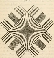 Picture 39 of 52 from Six lectures on light : delivered in America in 1872-1878 (1886), leaf 172