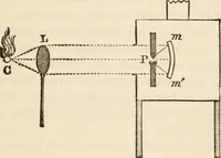 Picture 44 of 52 from Six lectures on light : delivered in America in 1872-1878 (1886), leaf 200