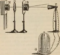 Picture 49 of 52 from Six lectures on light : delivered in America in 1872-1878 (1886), leaf 217