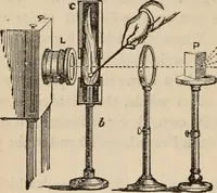 Picture 50 of 52 from Six lectures on light : delivered in America in 1872-1878 (1886), leaf 235