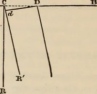 Picture 51 of 52 from Six lectures on light : delivered in America in 1872-1878 (1886), leaf 279
