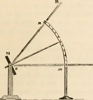 Picture 6 of 52 from Six lectures on light : delivered in America in 1872-1878 (1886), leaf 42