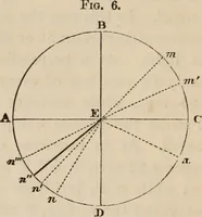 Picture 8 of 52 from Six lectures on light : delivered in America in 1872-1878 (1886), leaf 49