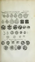 An illustration from The six voyages of John Baptista Tavernier, a noble man of France now living : through Turky into Persia and the East-Indies, finished in the year 1670 : giving an account of the state of those countries : illustrated with divers sculptures : together with a new relation of the present Grand Seignor's seraglio, by the same author (1678)
