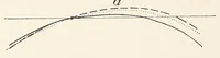 An illustration from Skeletal remains from Santa Barbara, California. : I. Craniology (1925)