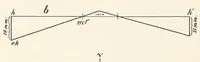 An illustration from Skeletal remains from Santa Barbara, California. : I. Craniology (1925)