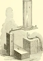 An illustration from Sketch of Prof. John Le Conte ; [and] Sensitive flames and sound-shadows (1889)