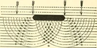 An illustration from Sketch of Prof. John Le Conte ; [and] Sensitive flames and sound-shadows (1889)