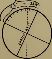 An illustration from The sky movies (1922)