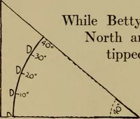 An illustration from The sky movies (1922)