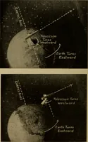 An illustration from The sky movies (1922)