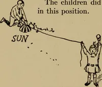 Picture 100 of 140 from The sky movies (1922), leaf 149