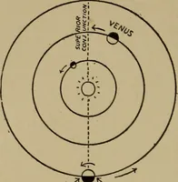An illustration from The sky movies (1922)