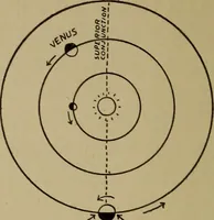 An illustration from The sky movies (1922)