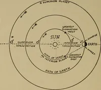 An illustration from The sky movies (1922)
